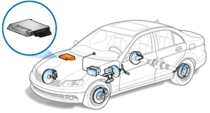 A infographic of car's ABS Control Module system