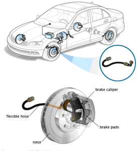 A infographic of car brake system