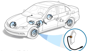 A car's ABS Control module system