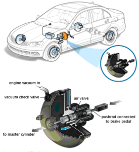Infographic of brake booster of a Mercedes Benz car