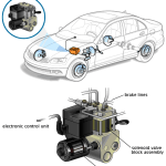 Mercedes-Benz ABS Module