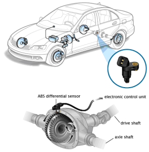 Mercedes ABS Repair